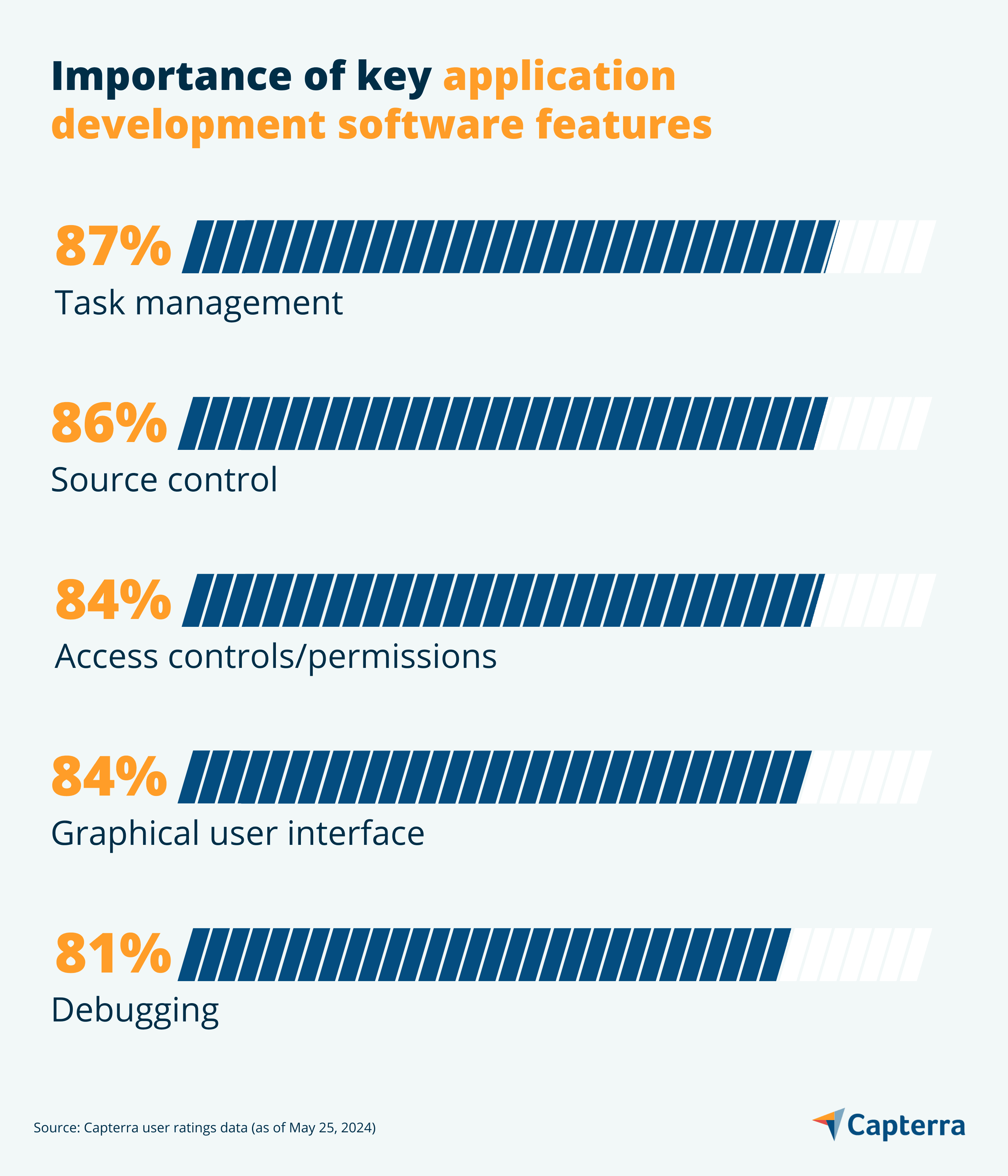 5 Key Application Development Software Features | Capterra