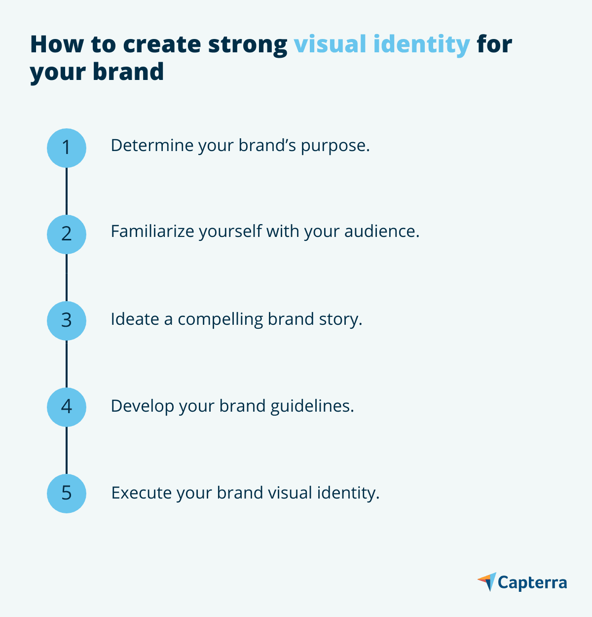 Brand Visual What You Need To Know About Brand Visual Identity | Capterra