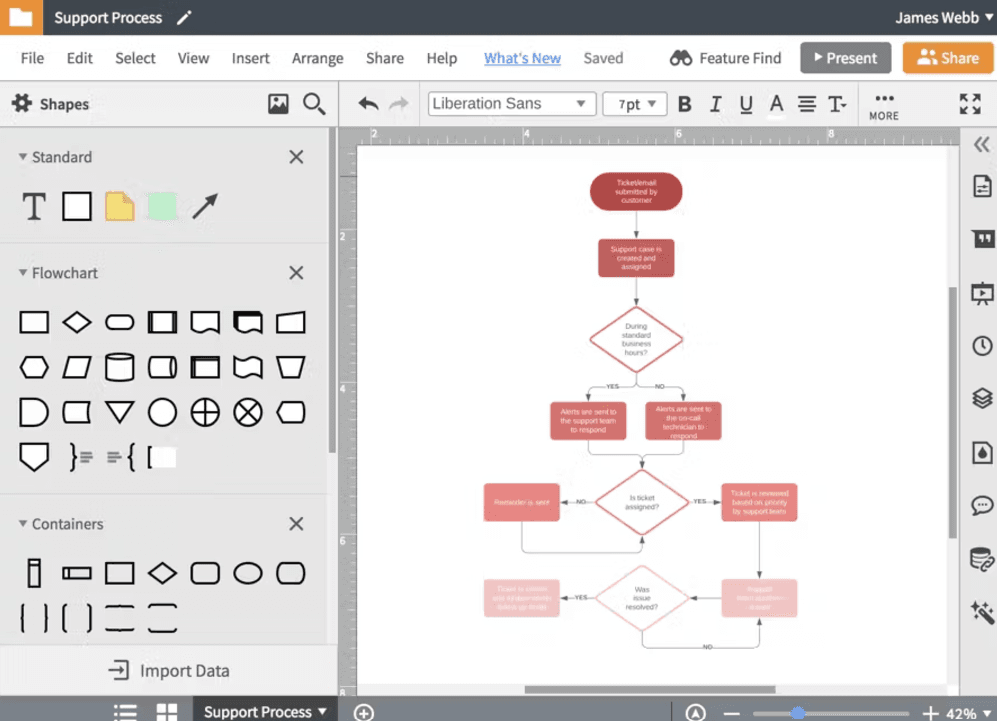 Lucidchart Pricing: A Comprehensive Guide | Capterra