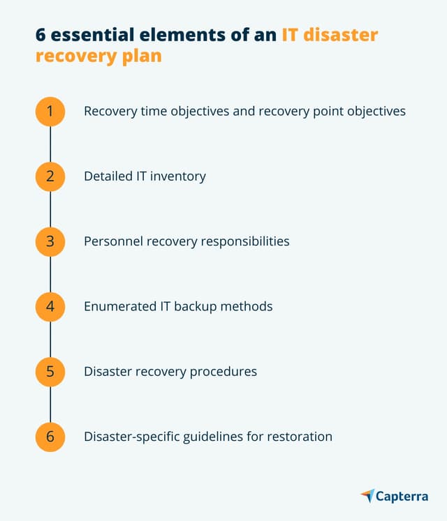 SMB Guide to Crafting an Effective IT Disaster Recovery Plan | Capterra