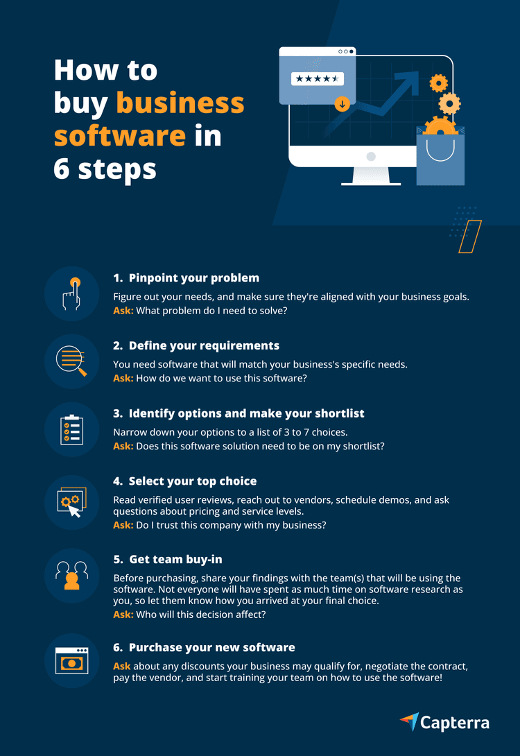 How To Buy Business Software in 6 Steps | Capterra