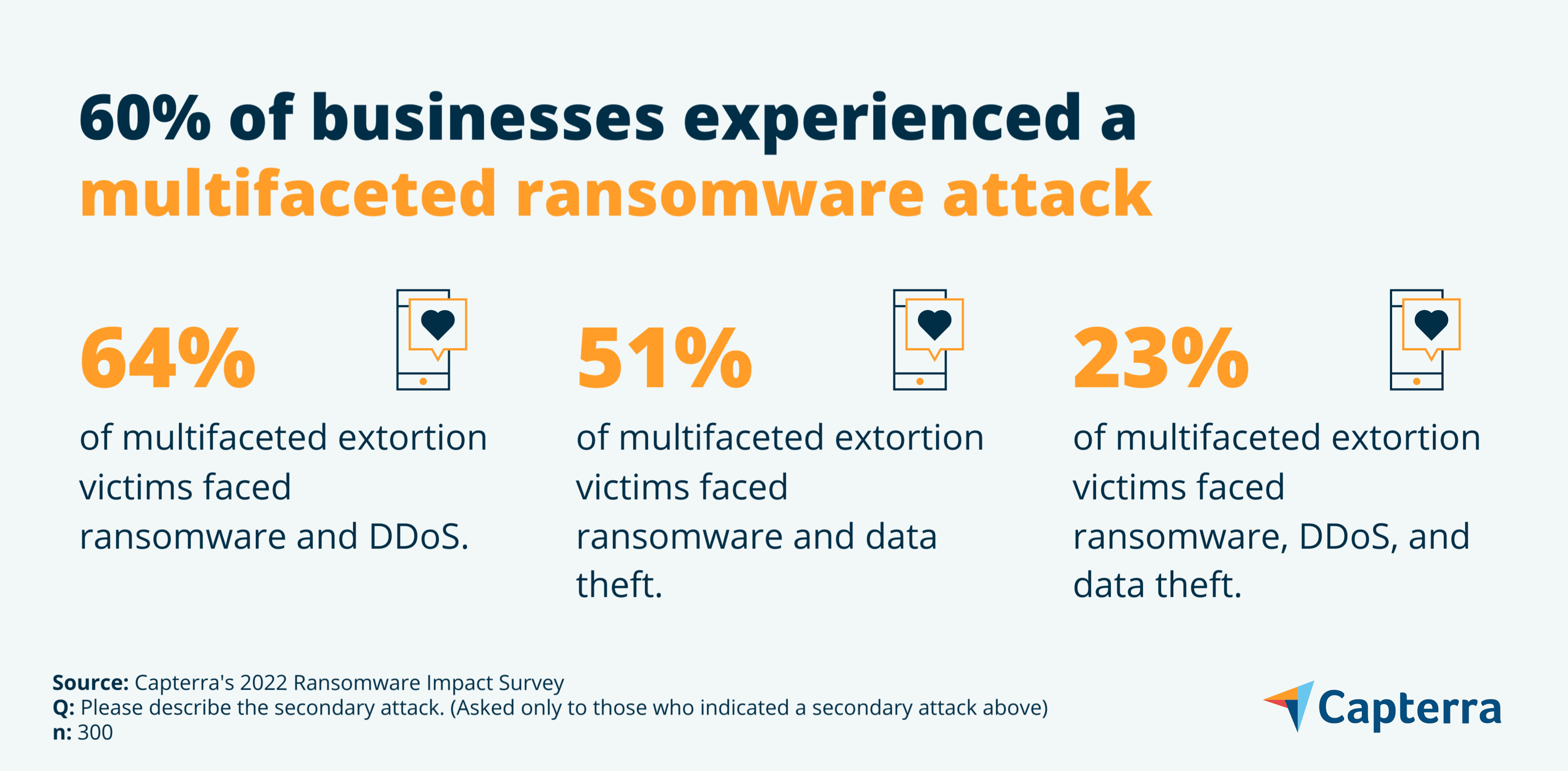 Cybersecurity Expert Explains 5 Types of Ransomware | Capterra