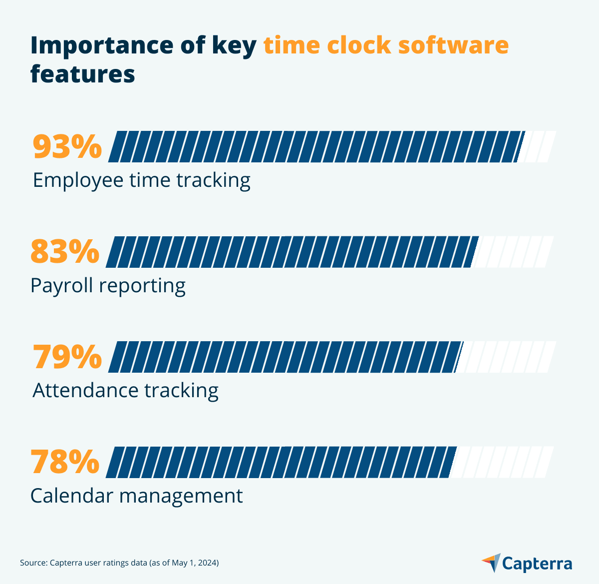 4 Key Time Clock Software Features | Capterra
