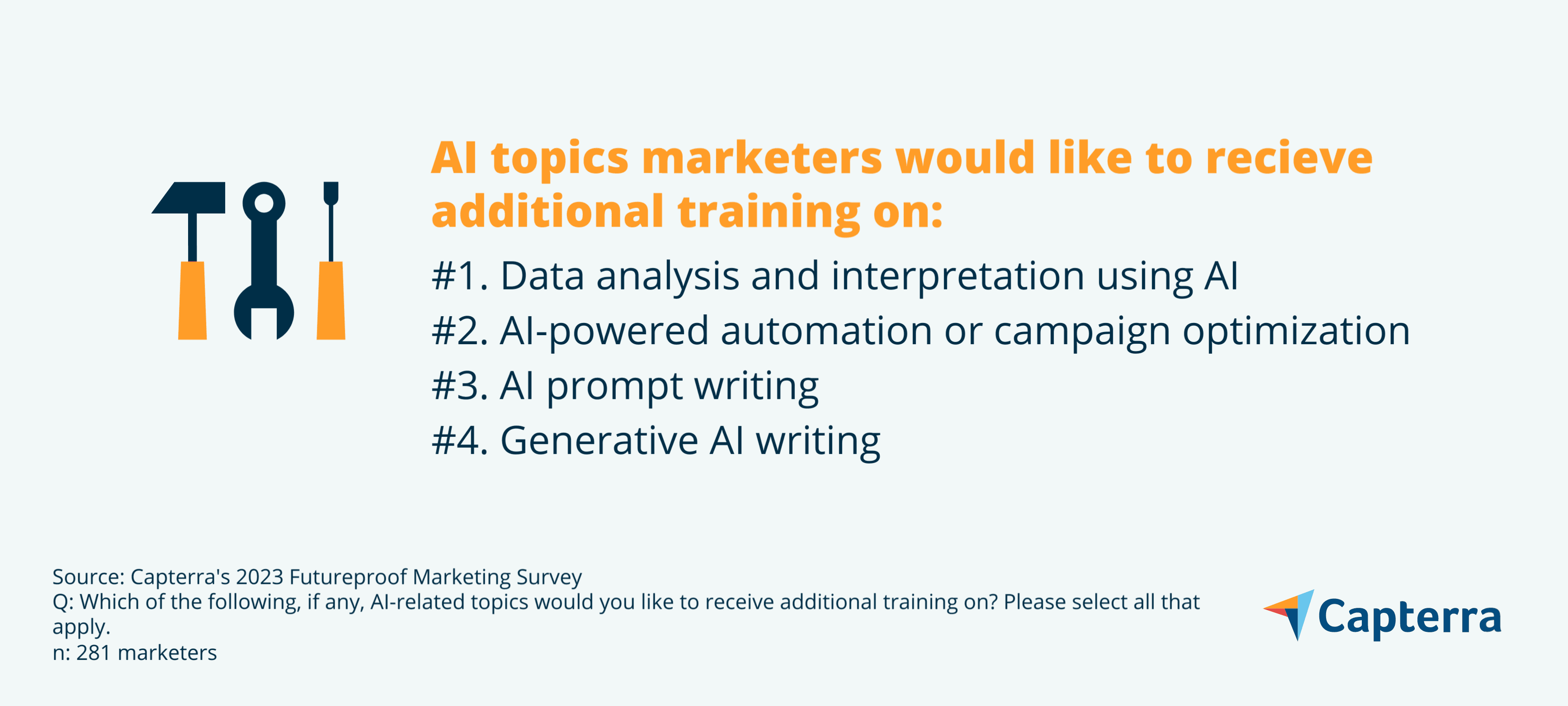 Despite Some Concerns, 68% of Marketers Believe Learning AI is ...