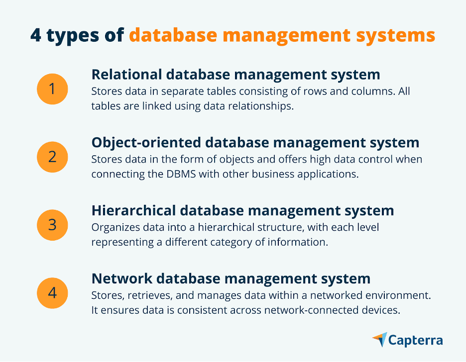 Types of Database Management Systems | A Guide for SMBs | Capterra