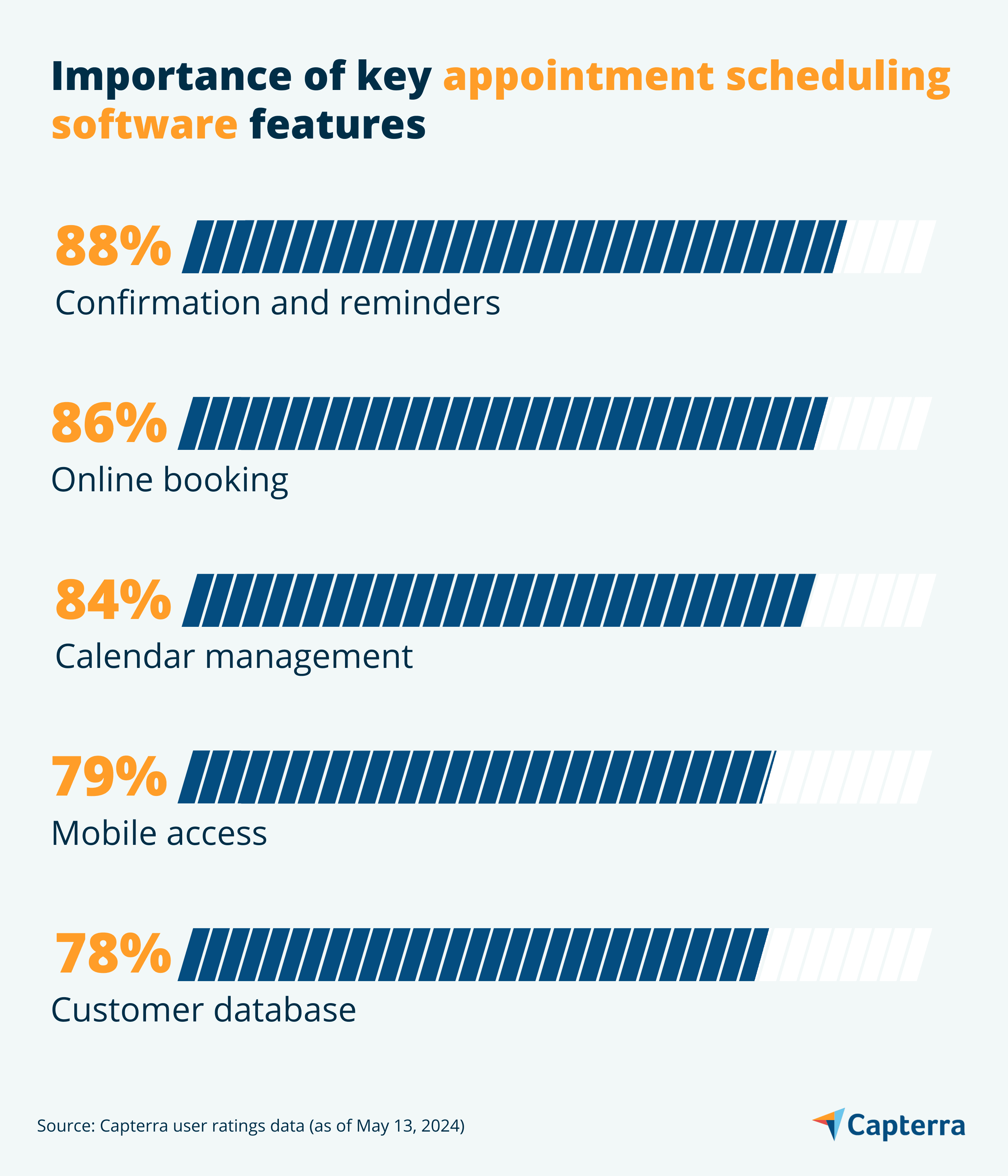 Key Control Appointment 5 Key Appointment Scheduling Software Features | Capterra
