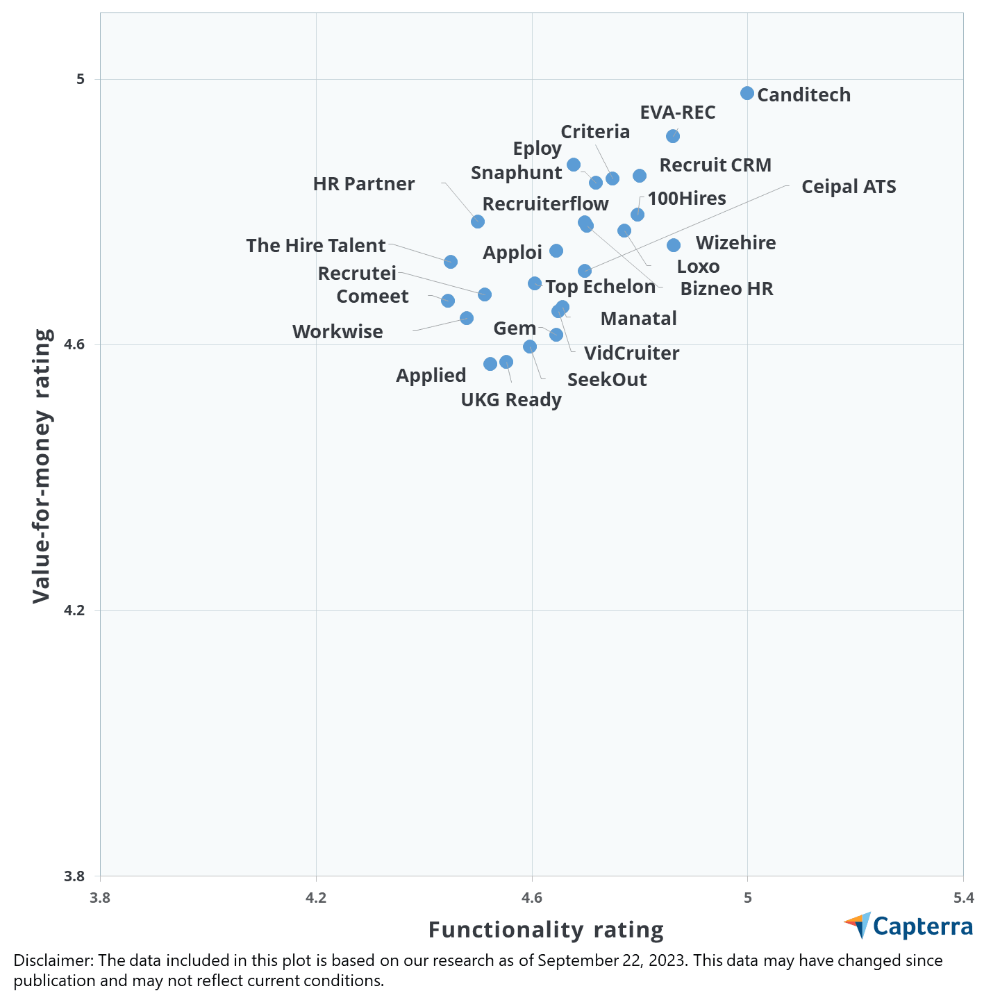 caterease cost & reviews - capterra australia 2023... Recruiting Software Pricing Report | Capterra | Capterra