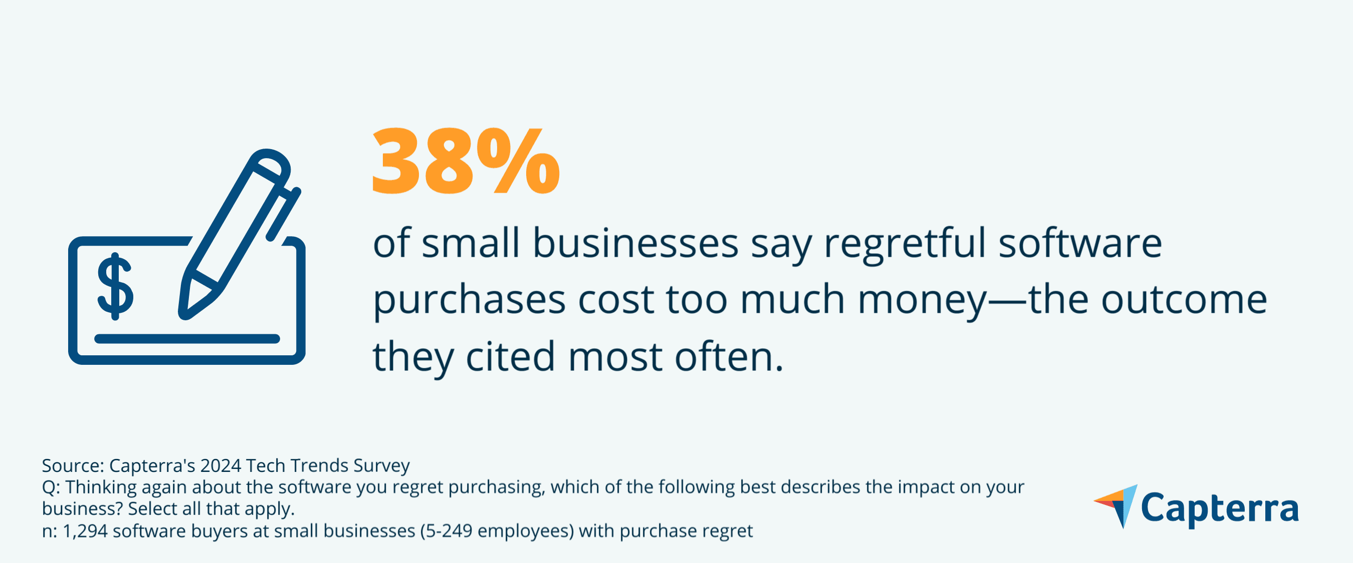 Too Much Software When It Comes to Avoiding Bad Software Purchases, Size Matters | Capterra