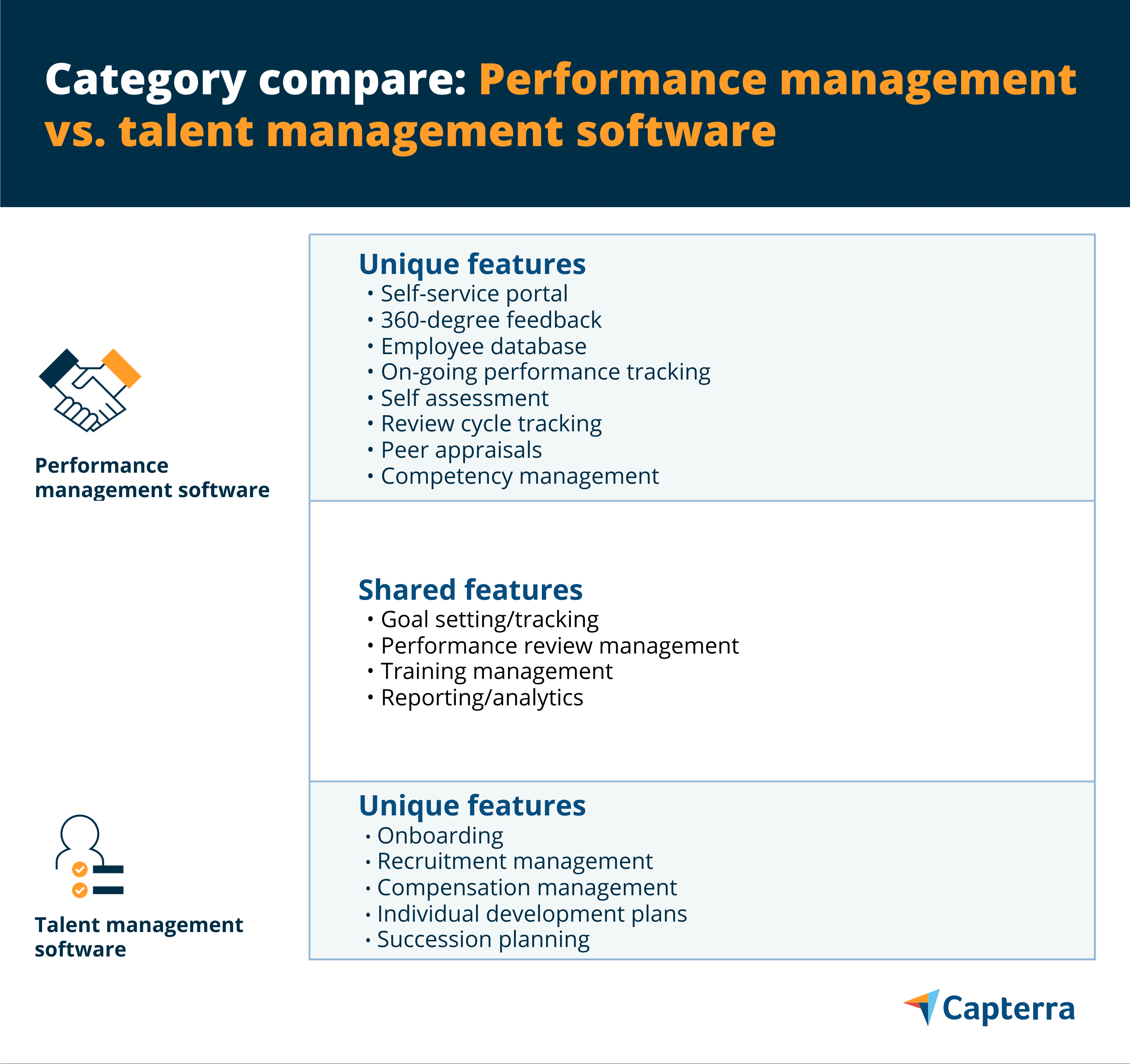 Performance Management Comparsion Category Compare: Performance Management Software vs. Talent Management ...