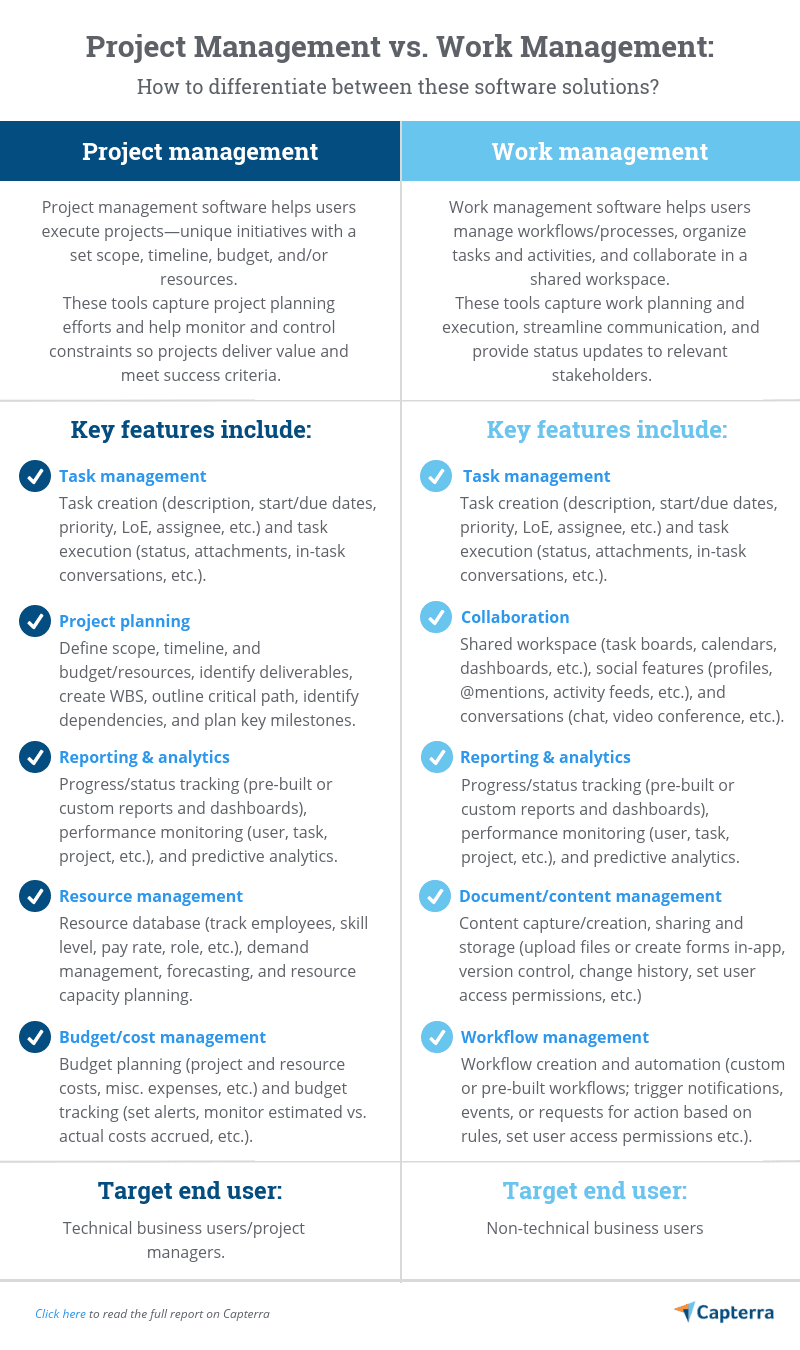 What Is a Project? And How is It Different From Other Work Efforts ...