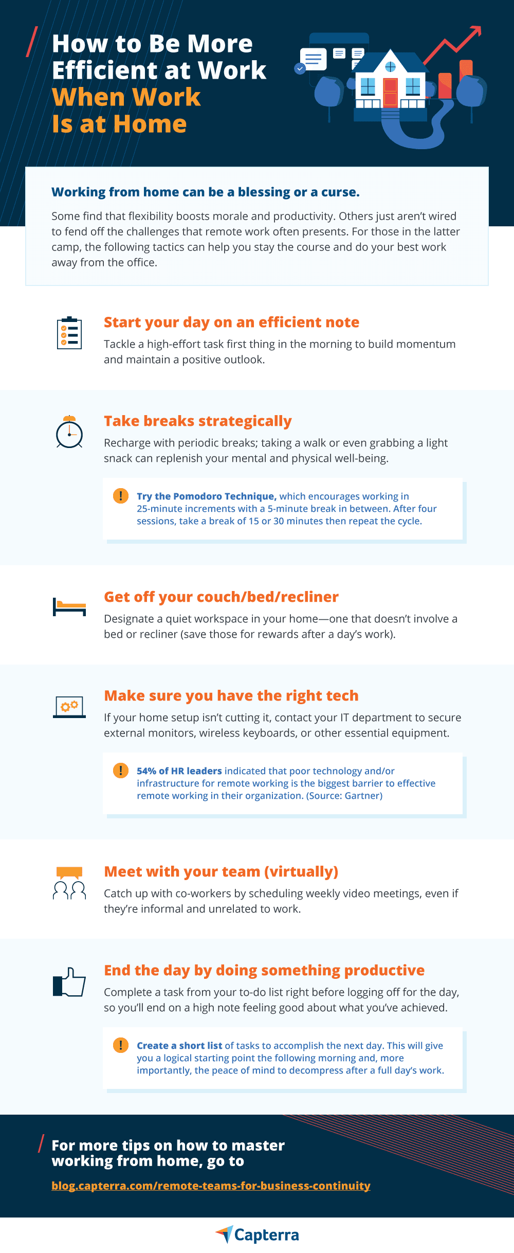 How to Be More Efficient at Work When Work Is at Home | Capterra