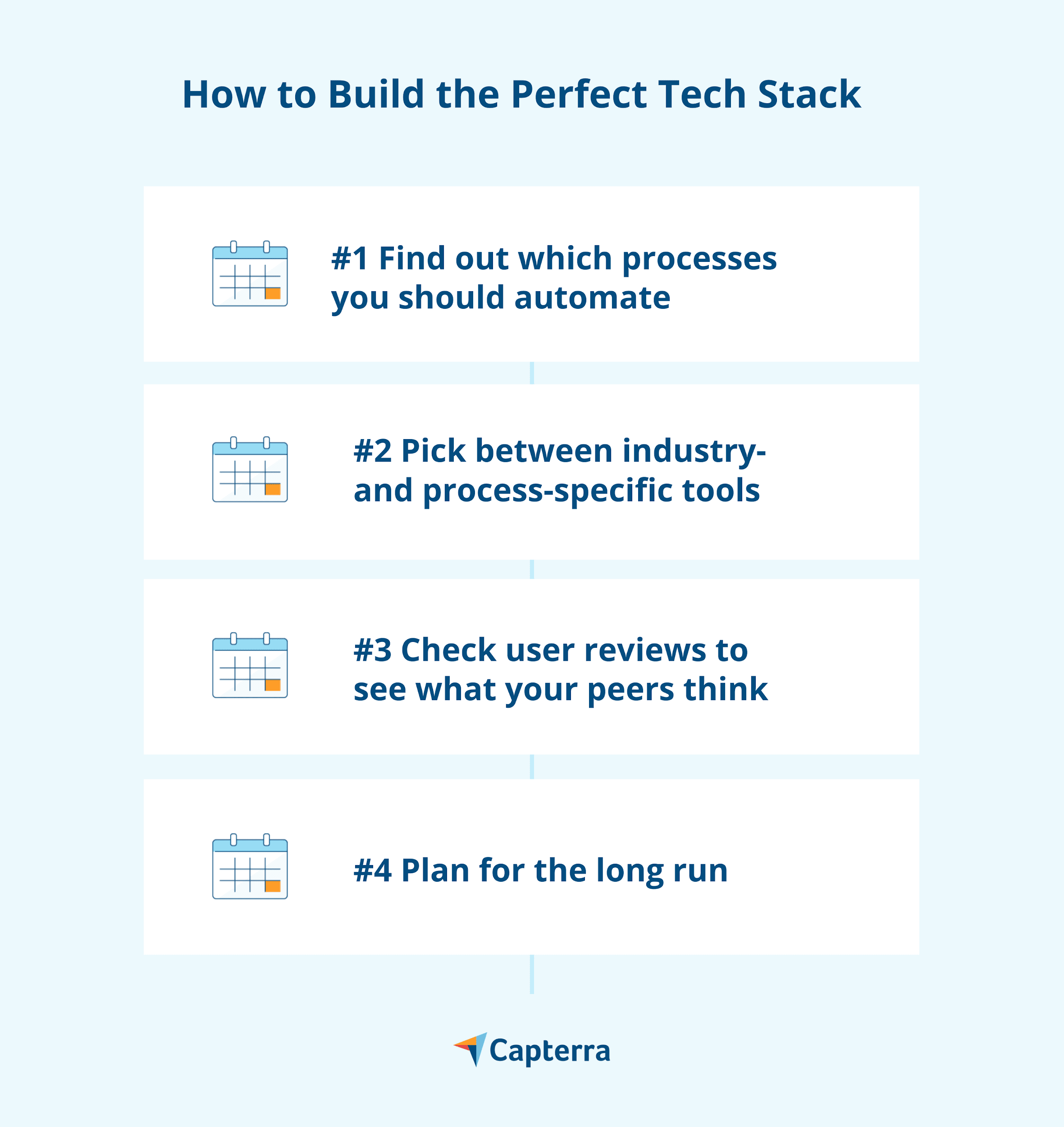 what tech stack should you use for your project?... How to Build the Perfect Tech Stack | Capterra