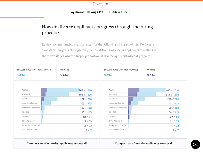 How To Build an HR Tech Stack | Capterra