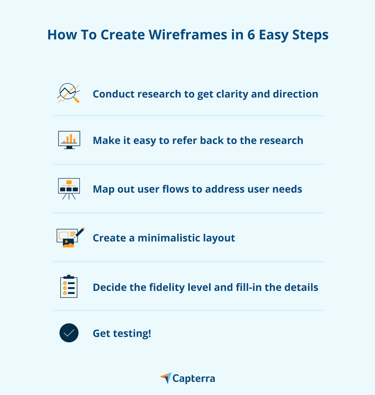 How to Create Wireframes in 6 Easy Steps | Capterra