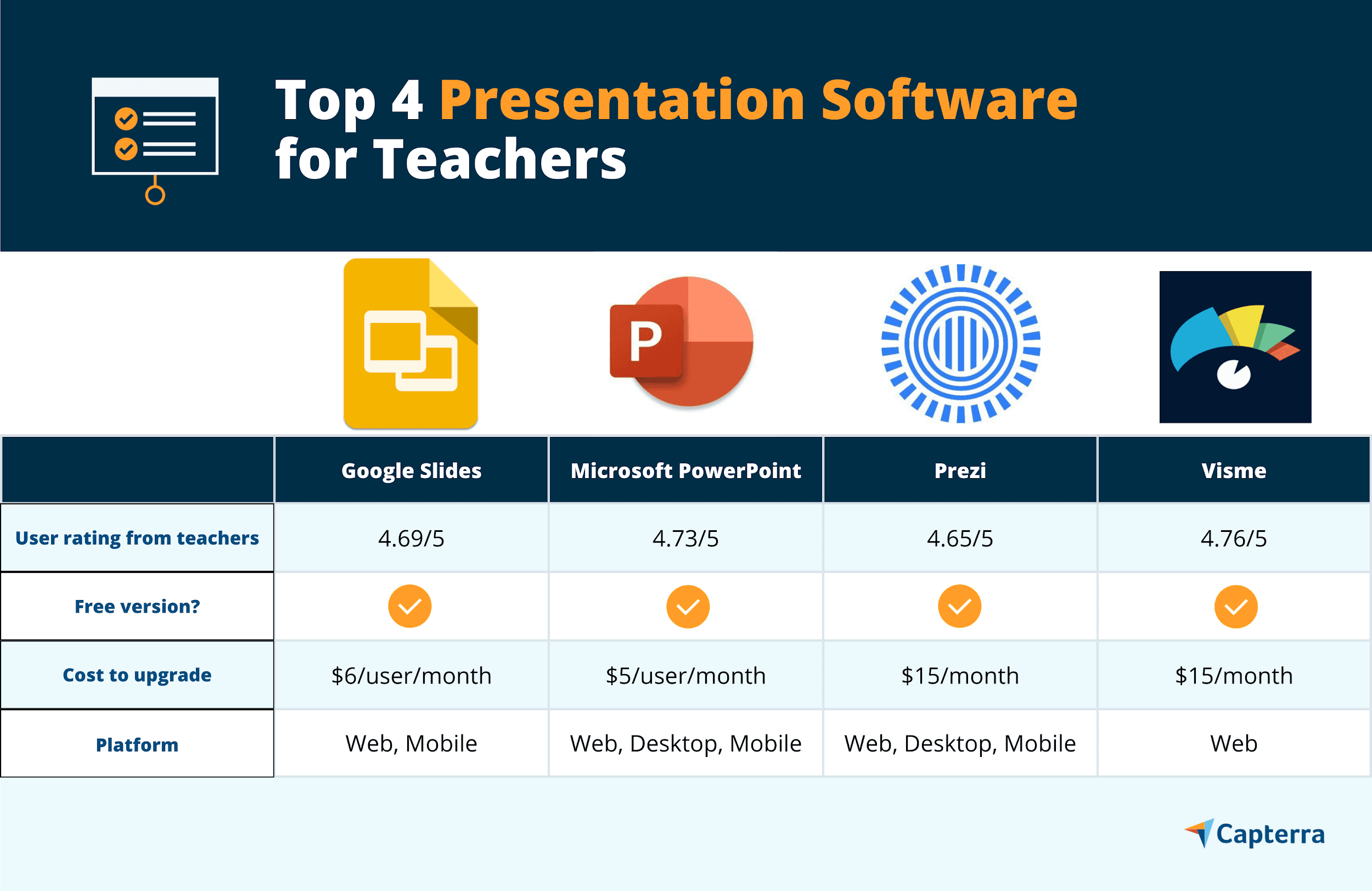 Presentation Function Tools Top Presentation Software for Teachers | Capterra
