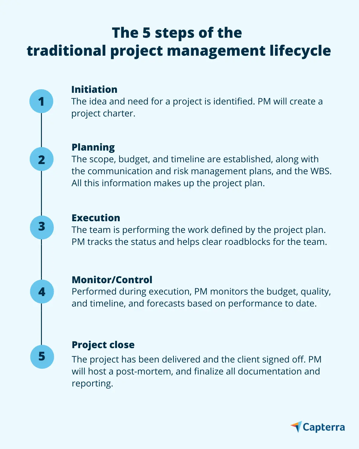 Troditional Project Approach Examples Rediscover the Strengths of Traditional Project Management | Capterra