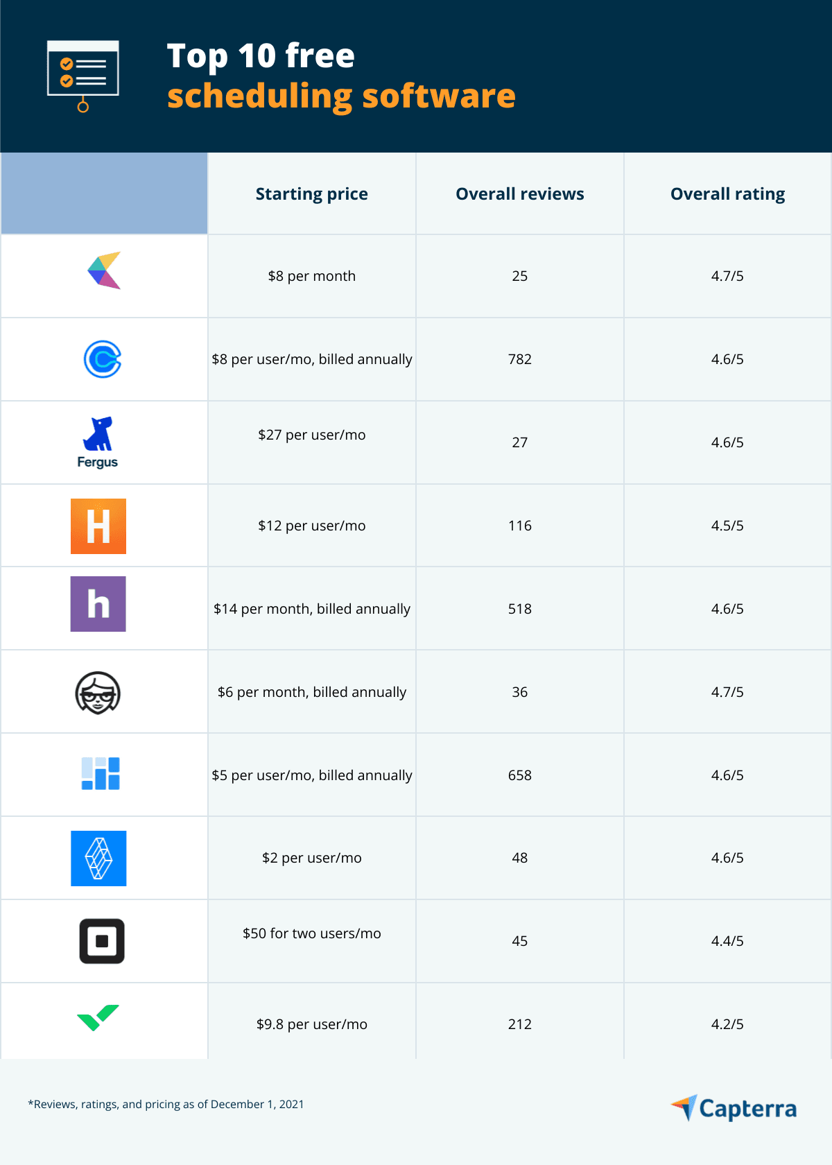 Scheduling Program Software Top 10 Free Scheduling Software | Capterra