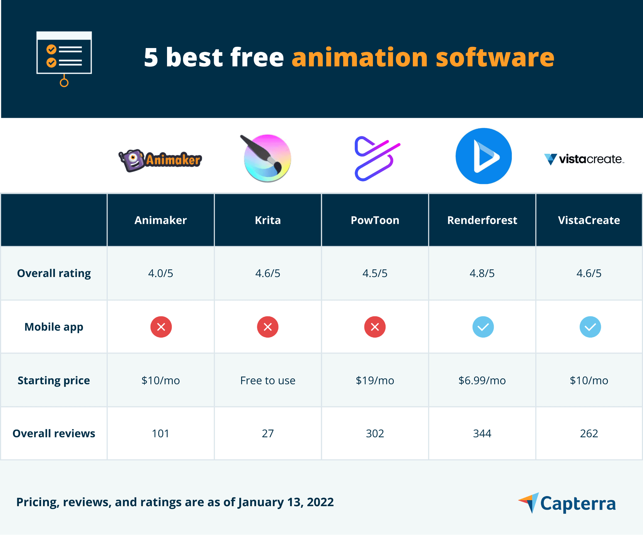 Free Animation Static Animation Software 5 Best Free Animation Software for Your Business | Capterra