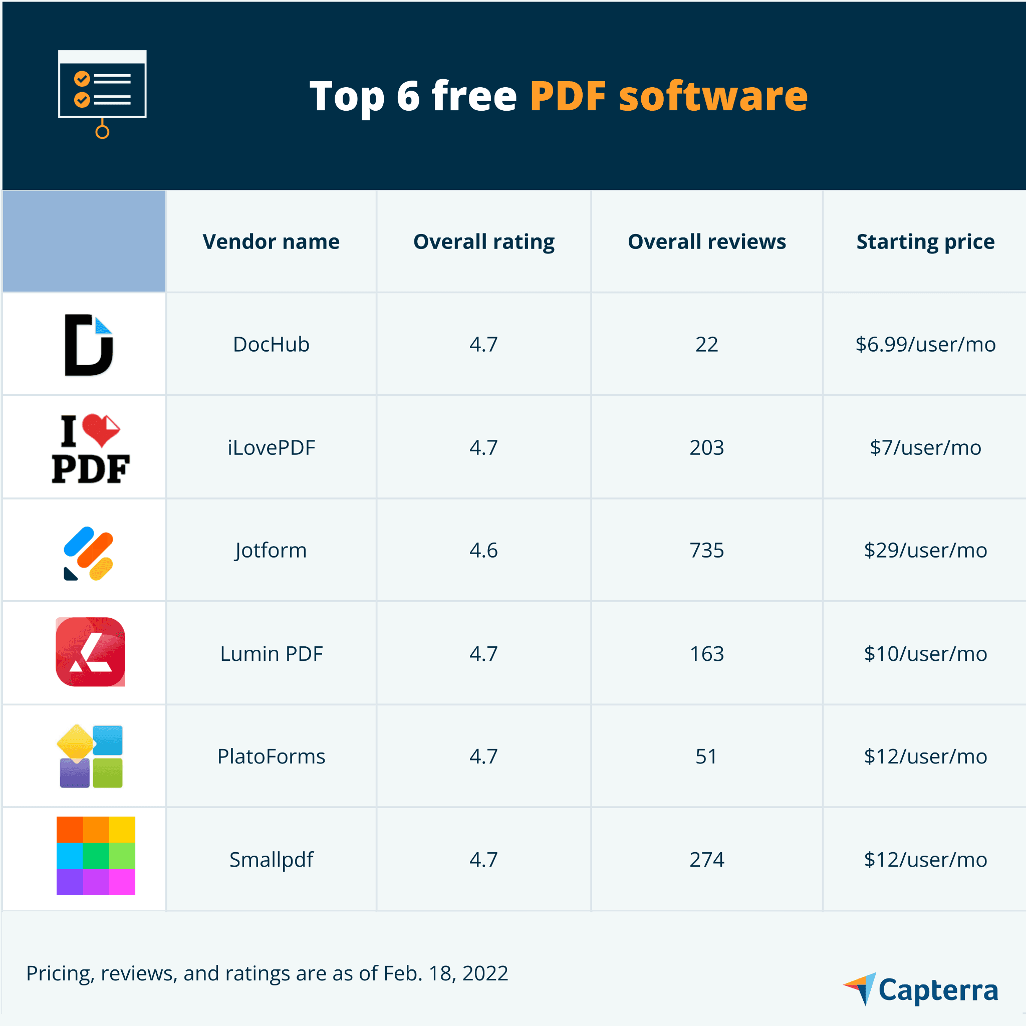 Top 6 Free PDF Software | Capterra