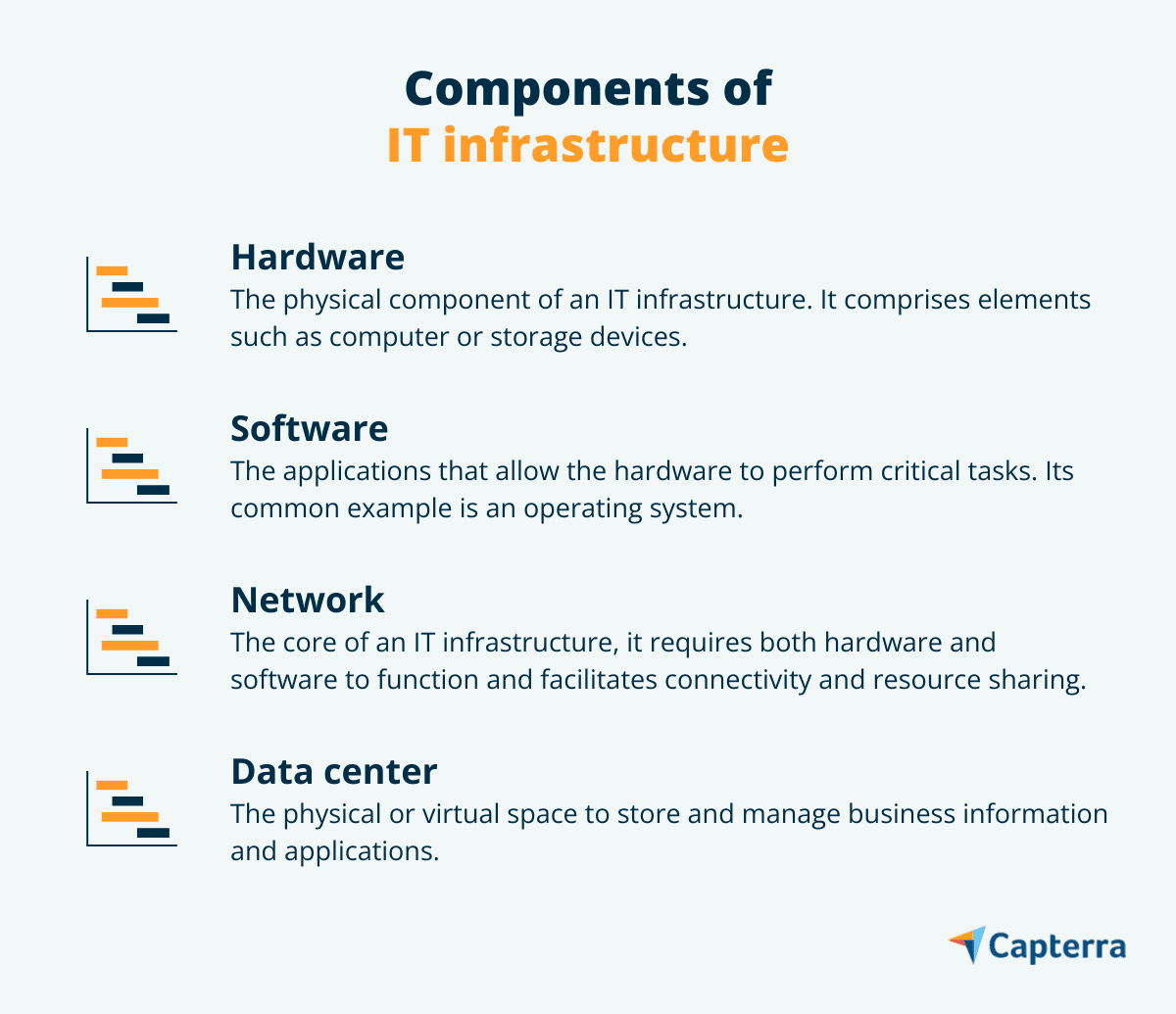 Infrastructure In It What Is IT Infrastructure? And Why You Should Invest in It | Capterra