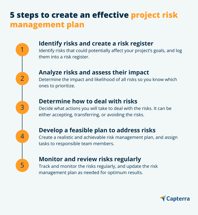 Why Plan Risk How To Create an Effective Risk Management Plan | Capterra