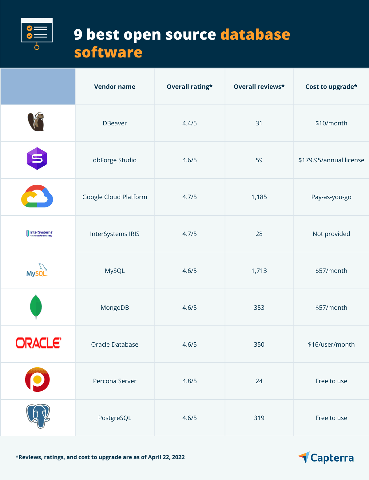 9 Best Open Source Database Software | Capterra