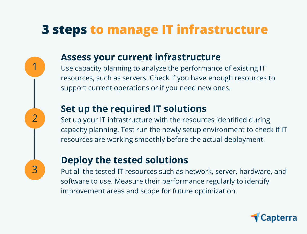 It Infrastructure Guide A 3-Step Guide to Effective IT Infrastructure Management | Capterra