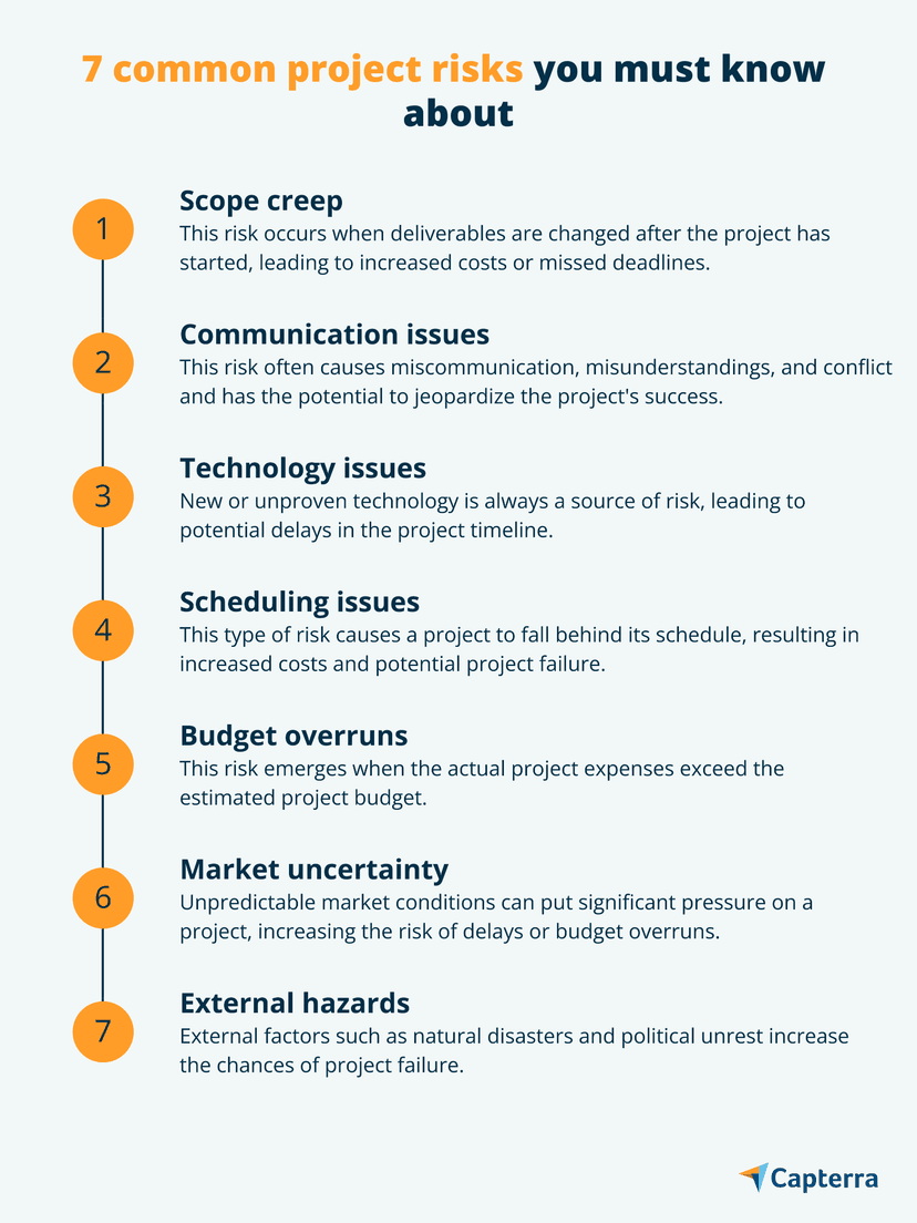 Visualise Project Risks 7 Common Project Risks and How To Mitigate Them | Capterra