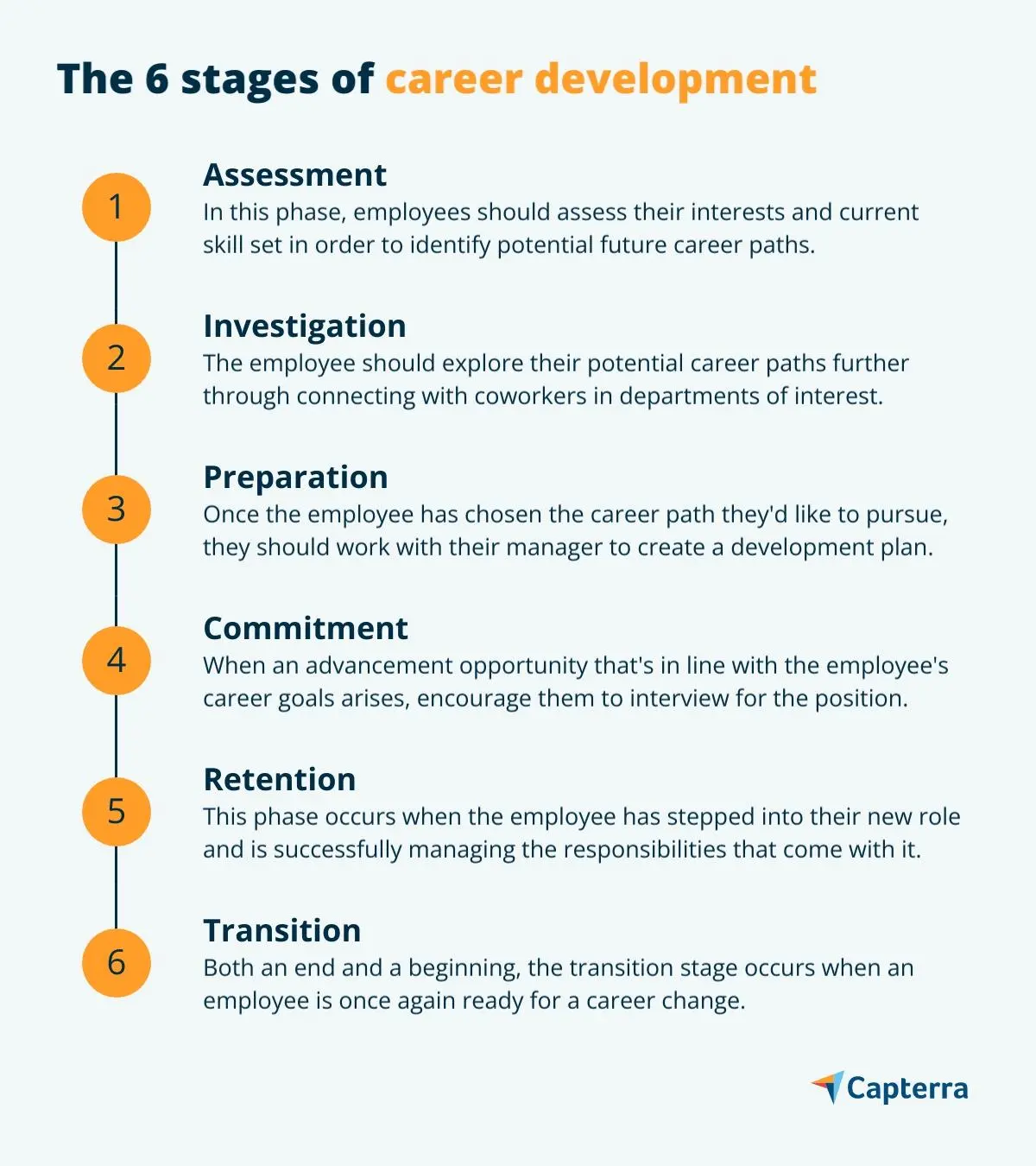 The 6 Career Development Stages | Capterra