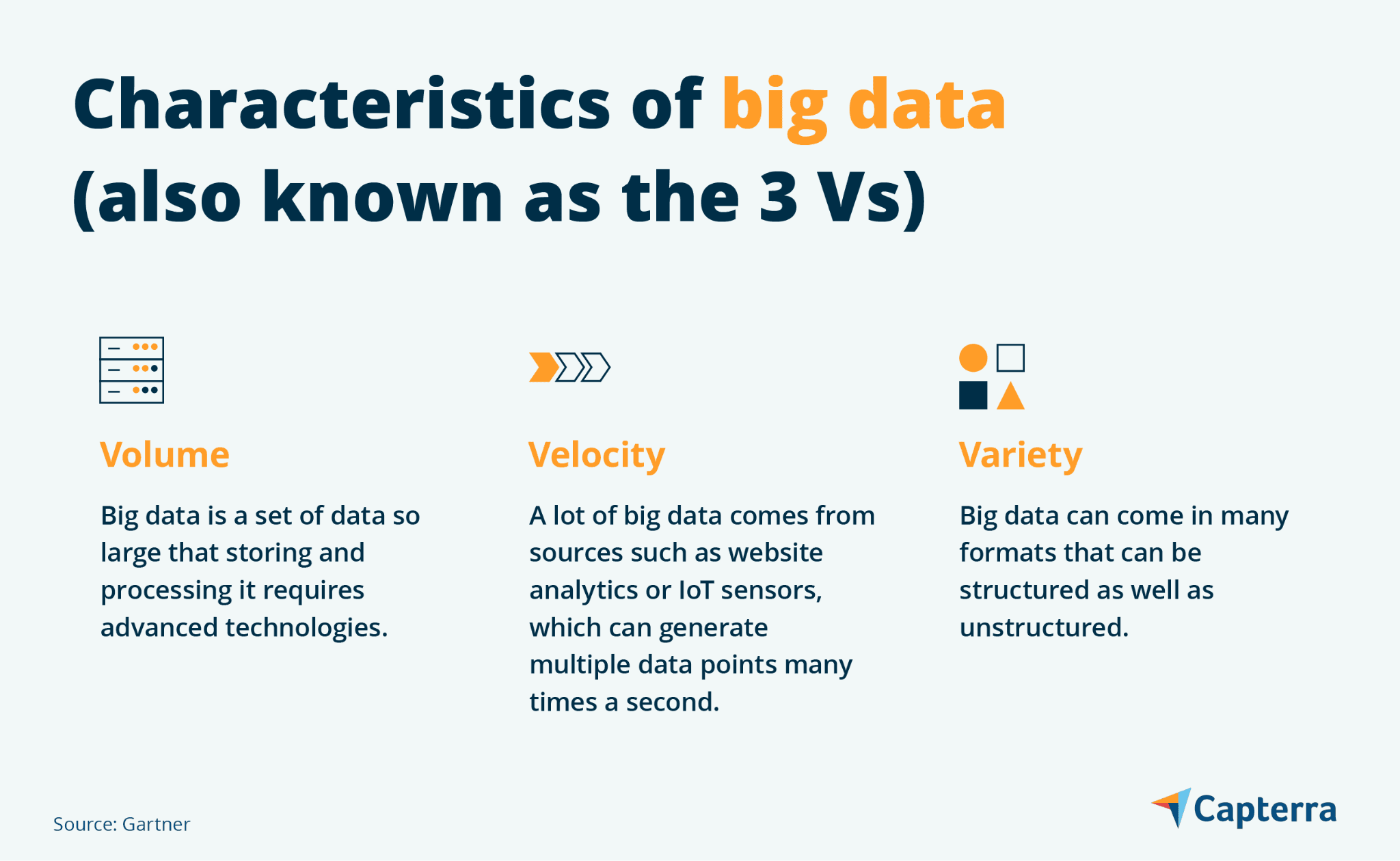 Top 8 Challenges of Big Data and How to Solve Them | Capterra