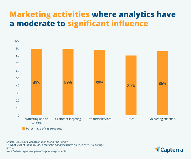 Marketing Analytics Technology What Is Marketing Analytics? Concepts to Build a Successful Marketing ...