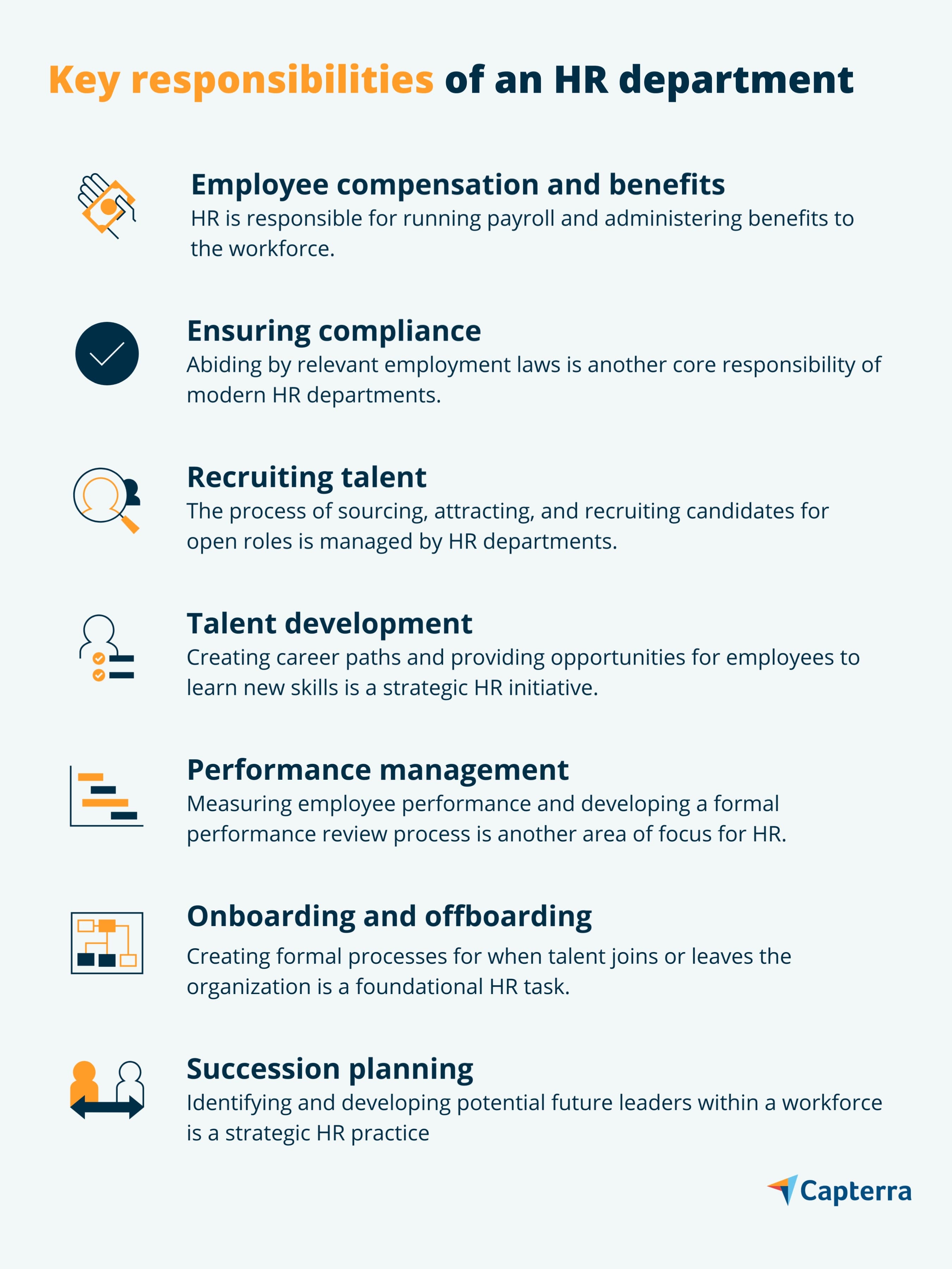 Hr Basic Roles Intro to Human Resources: The Basics of HR and Beyond | Capterra
