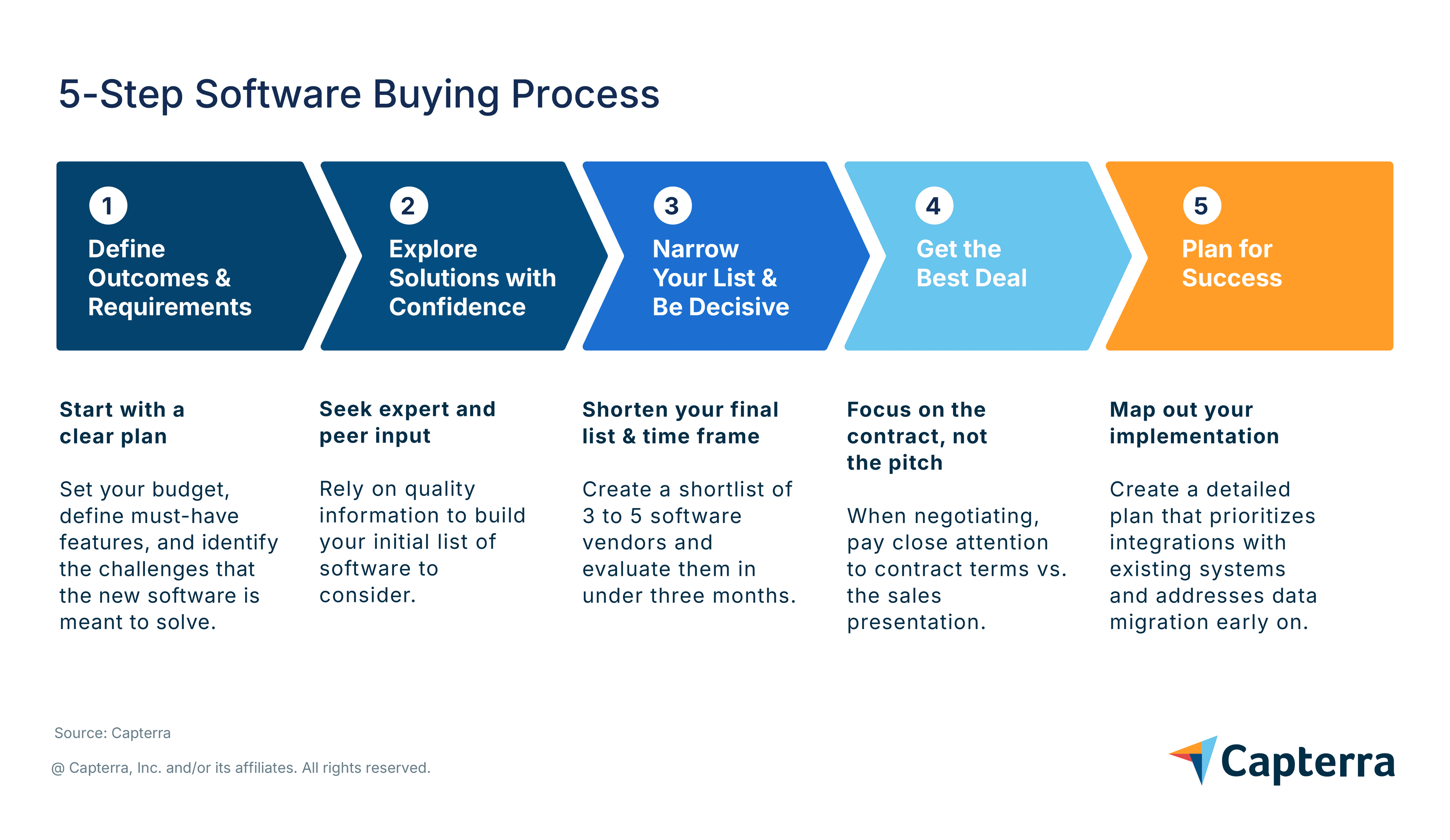 Best Payroll Software 2026 | Capterra
