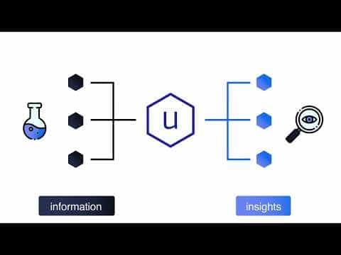 Unquantifiable Programs Uncountable Software Pricing, Alternatives & More 2026 | Capterra
